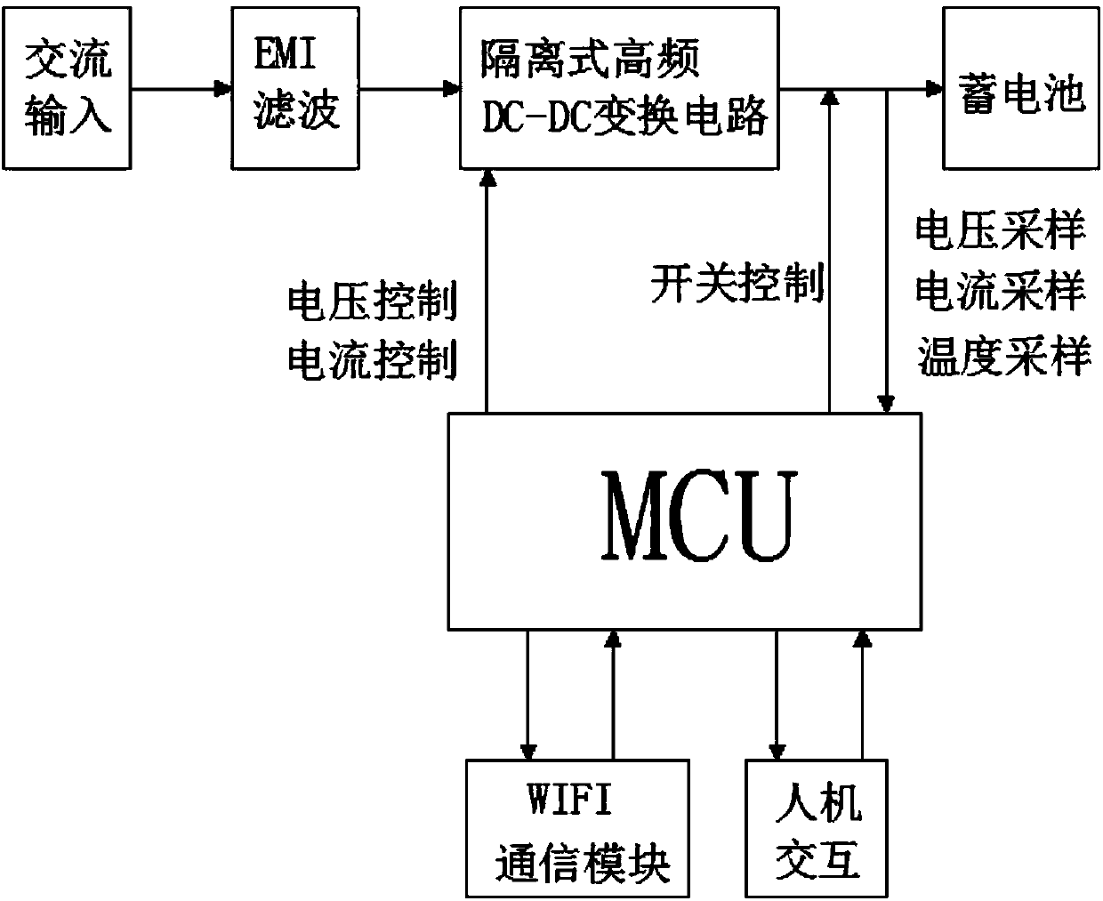 Storage battery charger, mobile terminal for storage charge management, and cloud platform based storage battery charge management system and method