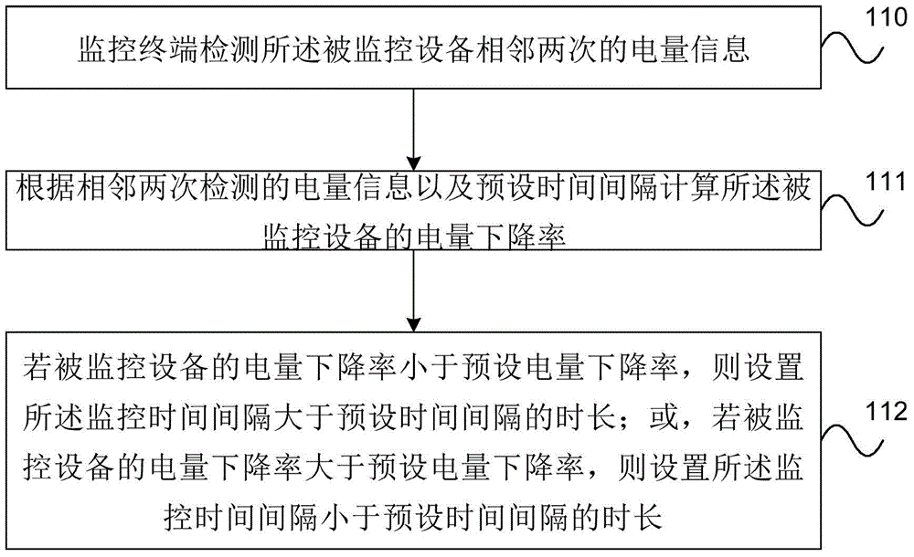 Method for detecting electric quantity of equipment, equipment, and system