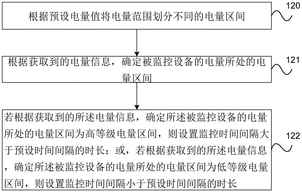 Method for detecting electric quantity of equipment, equipment, and system