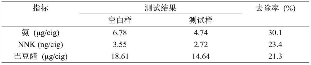 Carboxylated carbon-based adsorbent for cigarette filter as well as preparation method and application of carboxylated carbon-based adsorbent