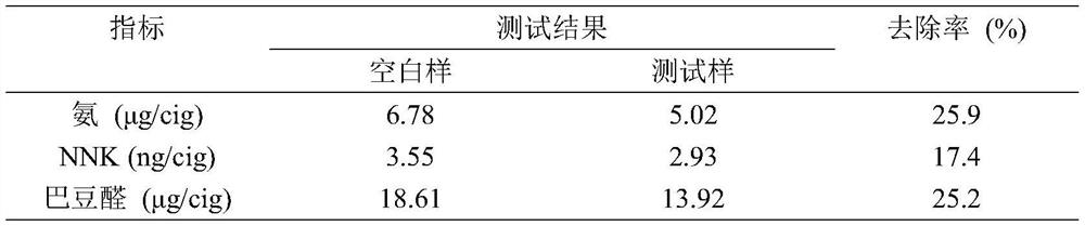 Carboxylated carbon-based adsorbent for cigarette filter as well as preparation method and application of carboxylated carbon-based adsorbent