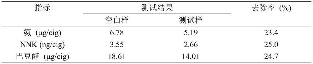 Carboxylated carbon-based adsorbent for cigarette filter as well as preparation method and application of carboxylated carbon-based adsorbent