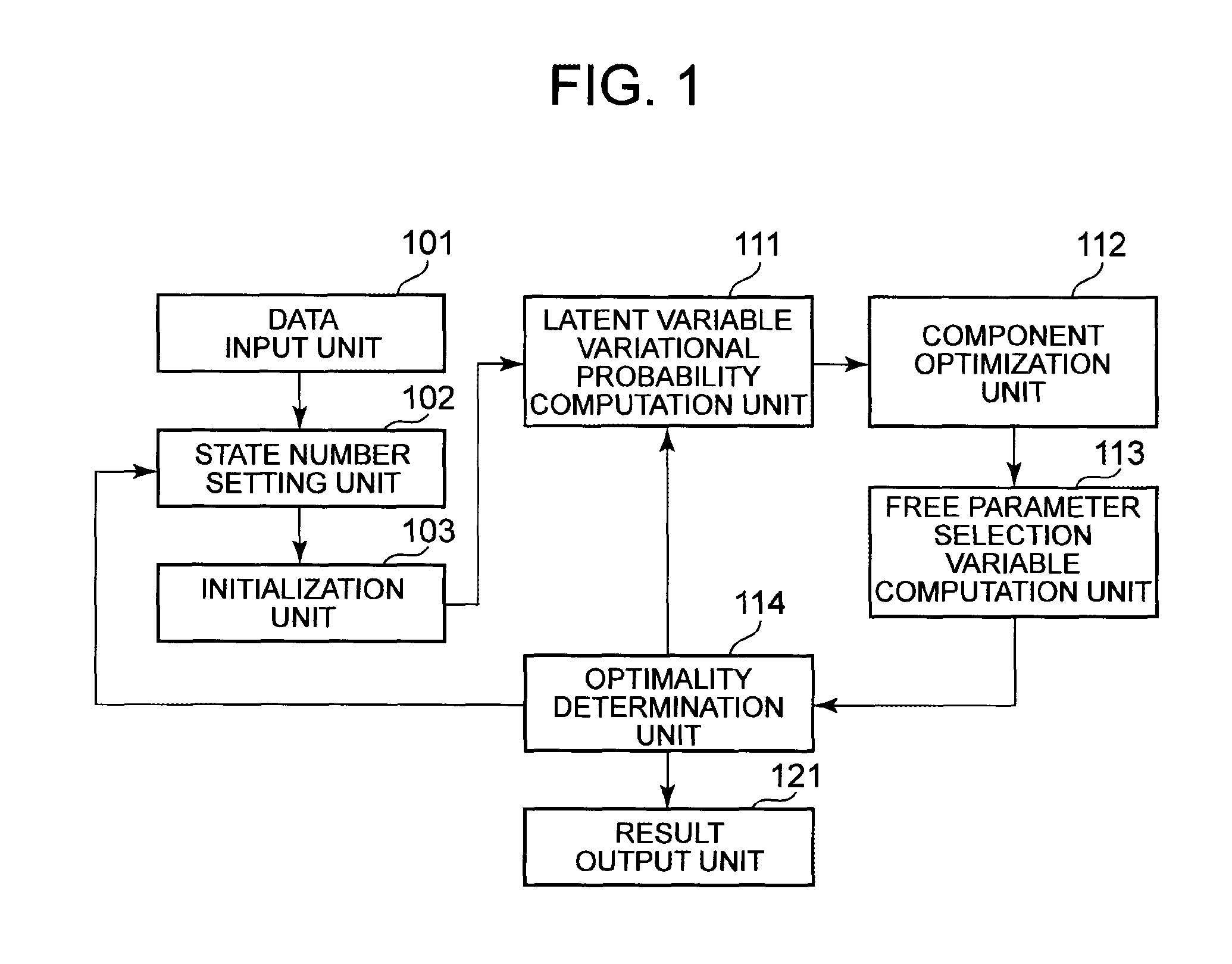 Model estimation device and model estimation method