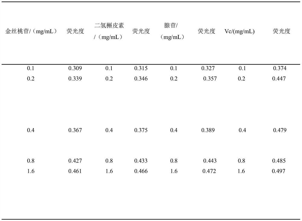 Preparation method of three monomeric compounds from medicinal plant Radix Melon and their antioxidative effects in vitro