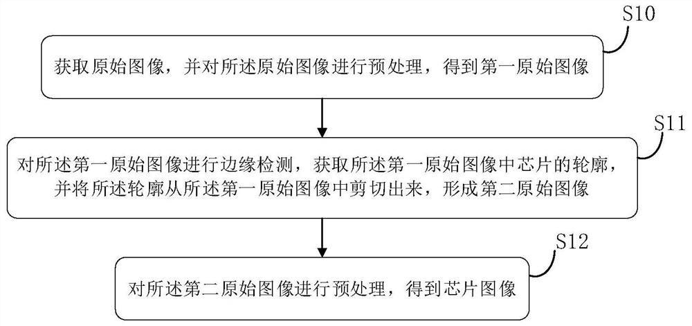 Automatic detection method and system for chip surface defects and electronic equipment