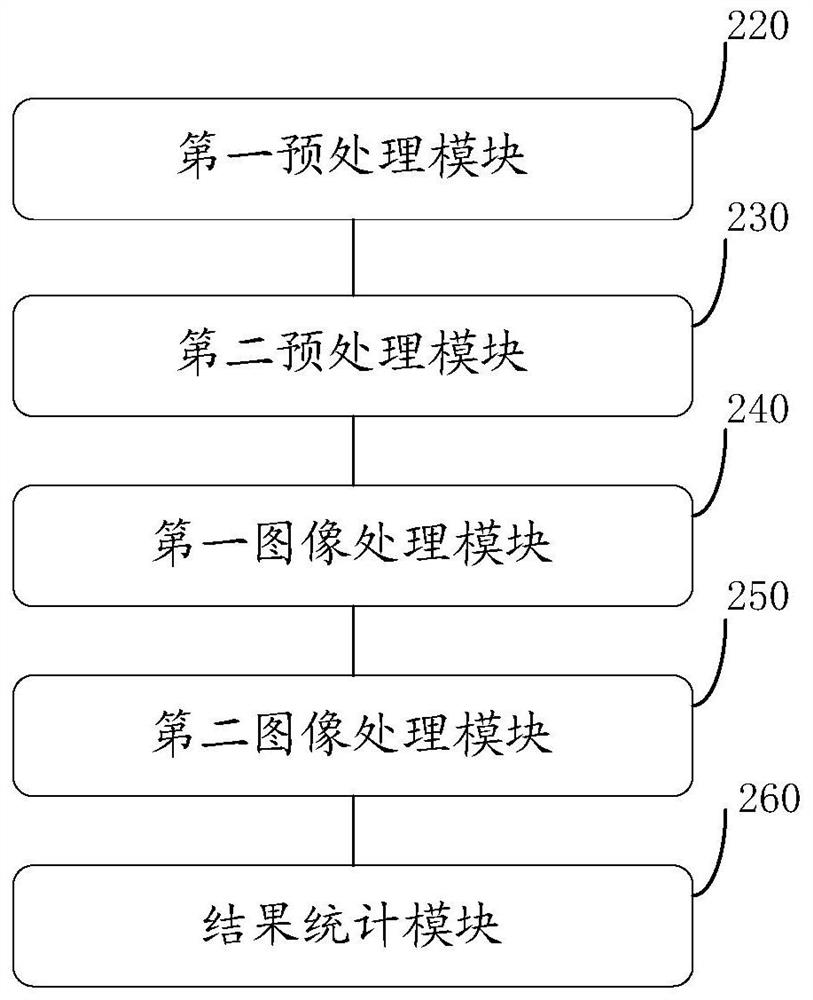 Automatic detection method and system for chip surface defects and electronic equipment