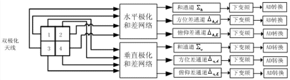 Interference condition-based monopulse radar object and interference source angle measuring method