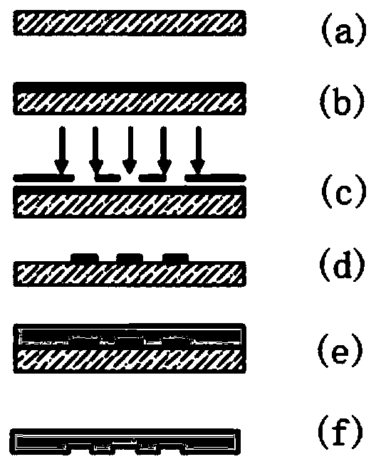 Glass-based chip and manufacturing method thereof