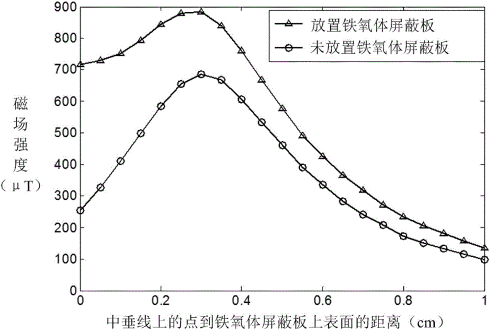 Unilateral nuclear magnetic resonance sensor and shielding structure of radio frequency coil