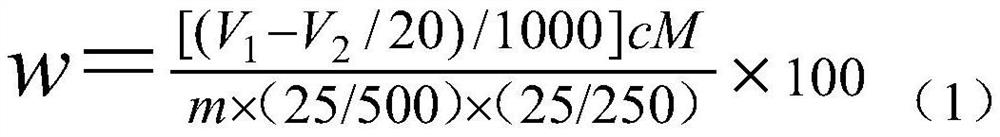 Method for preparing high-purity magnesium oxide by taking bischofite as raw material