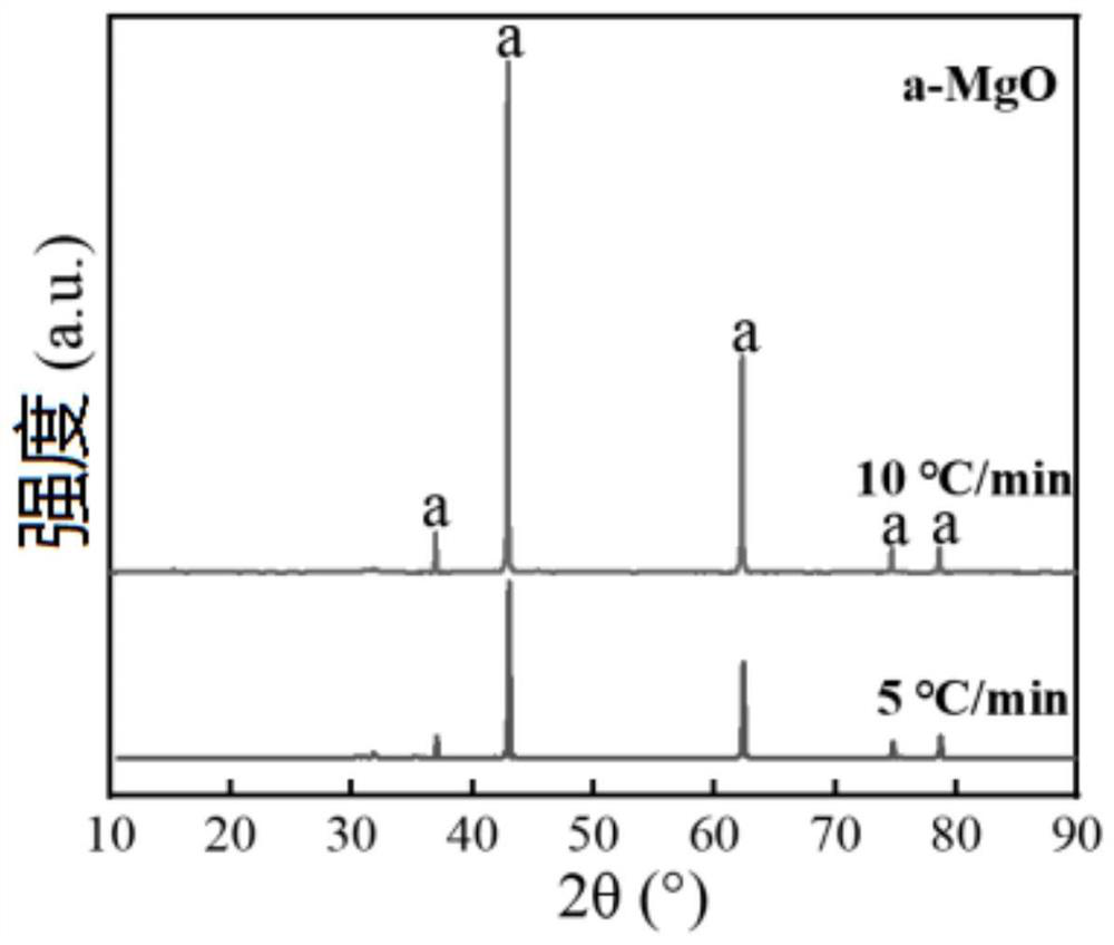 Method for preparing high-purity magnesium oxide by taking bischofite as raw material