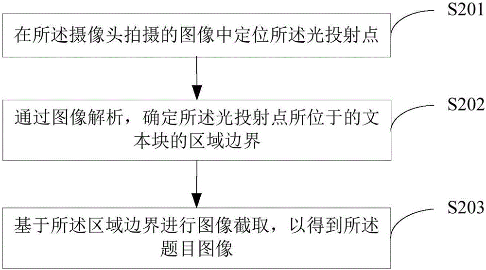 Title photographing and searching method and device