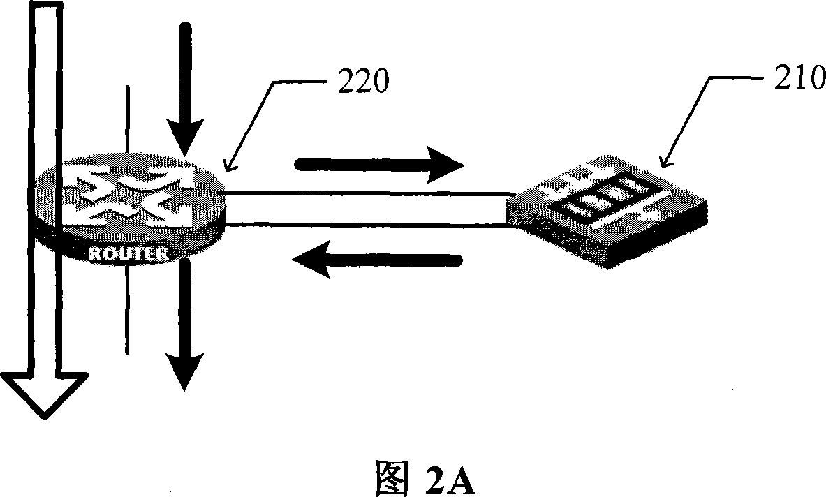 An IPS equipment flexible arrangement method and relevant equipment