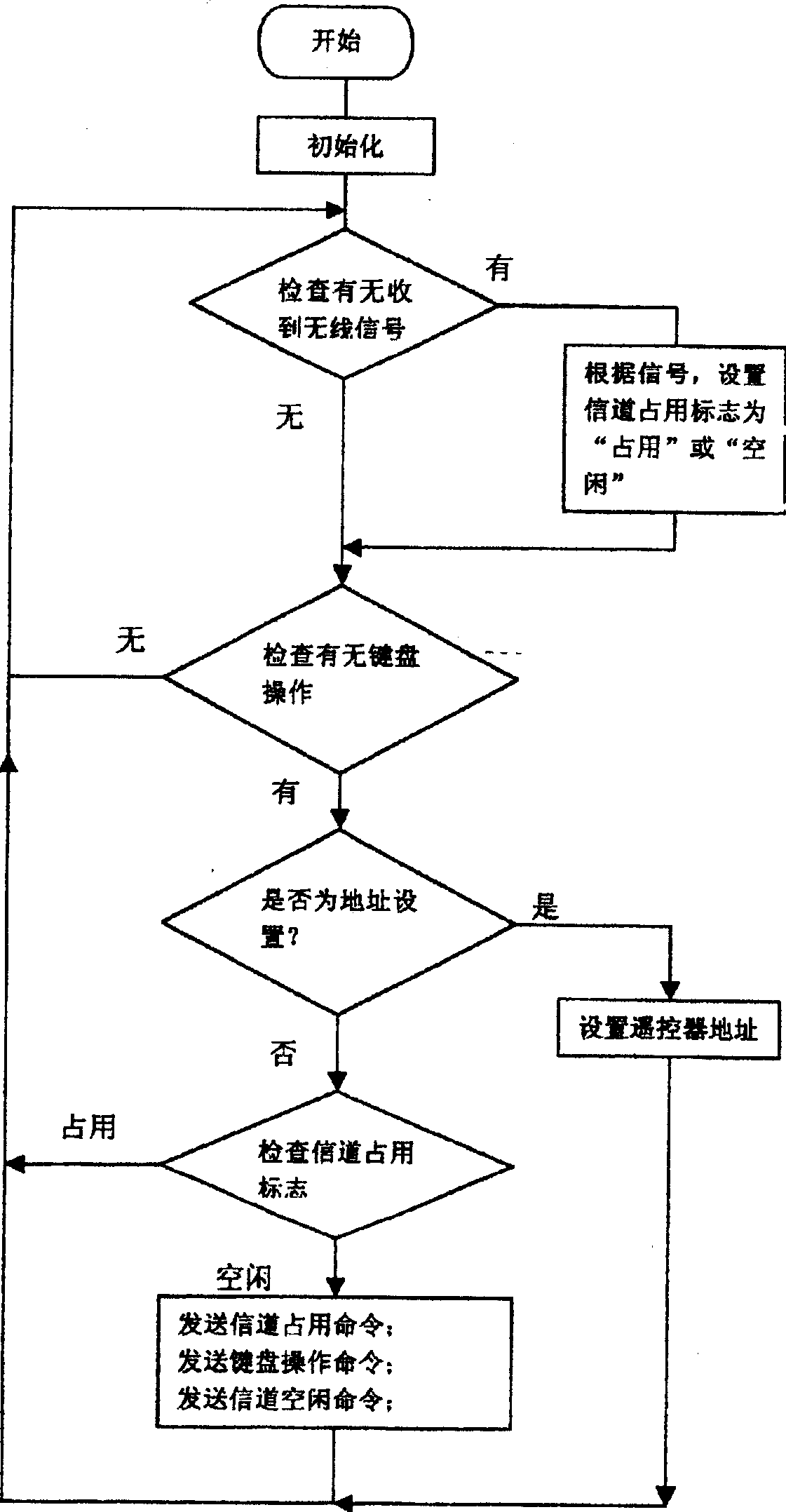 Multi-person game type sport apparatus remote controlled through physiological signals