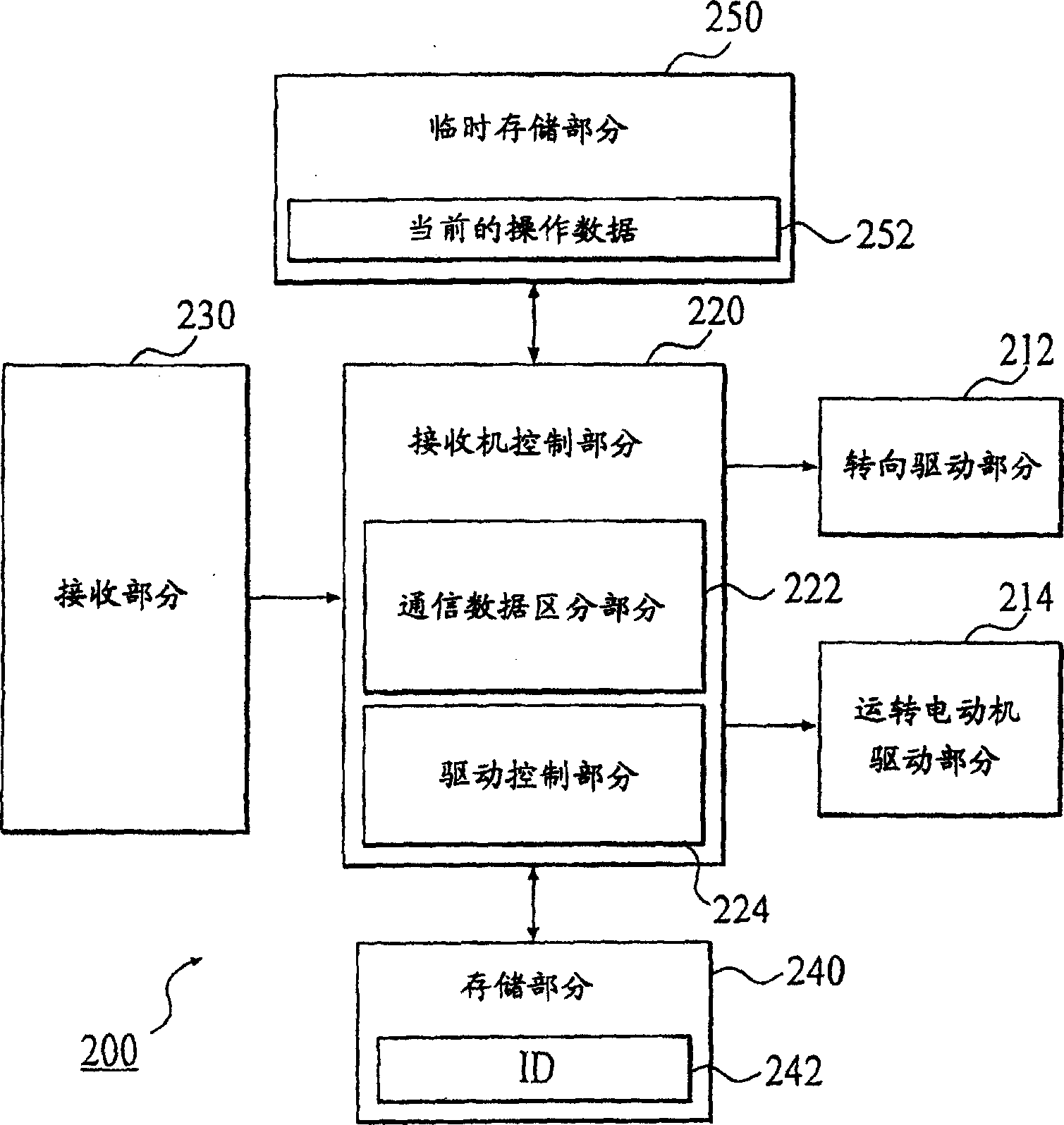 Multi-person game type sport apparatus remote controlled through physiological signals