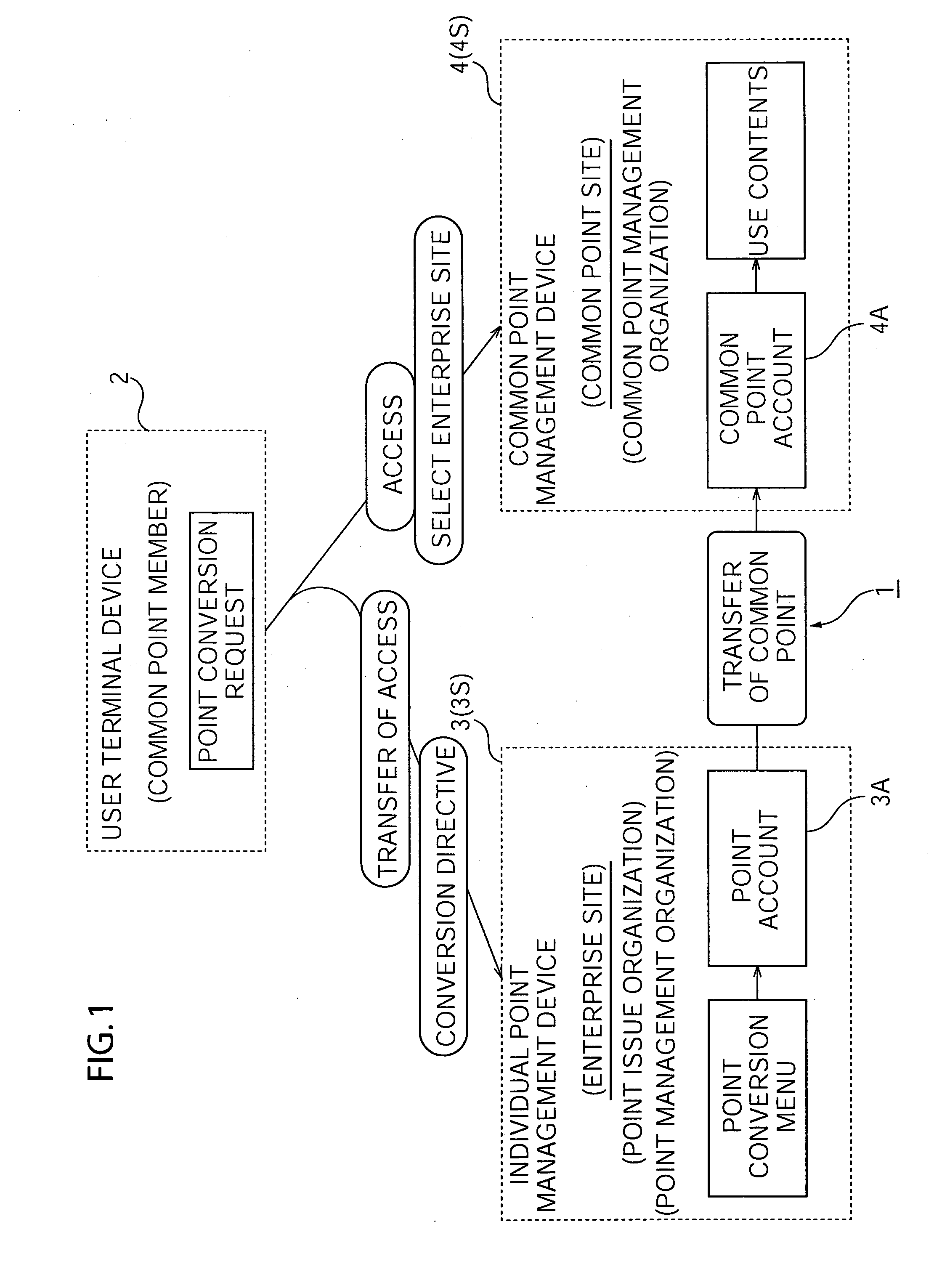 Point management method and point management system