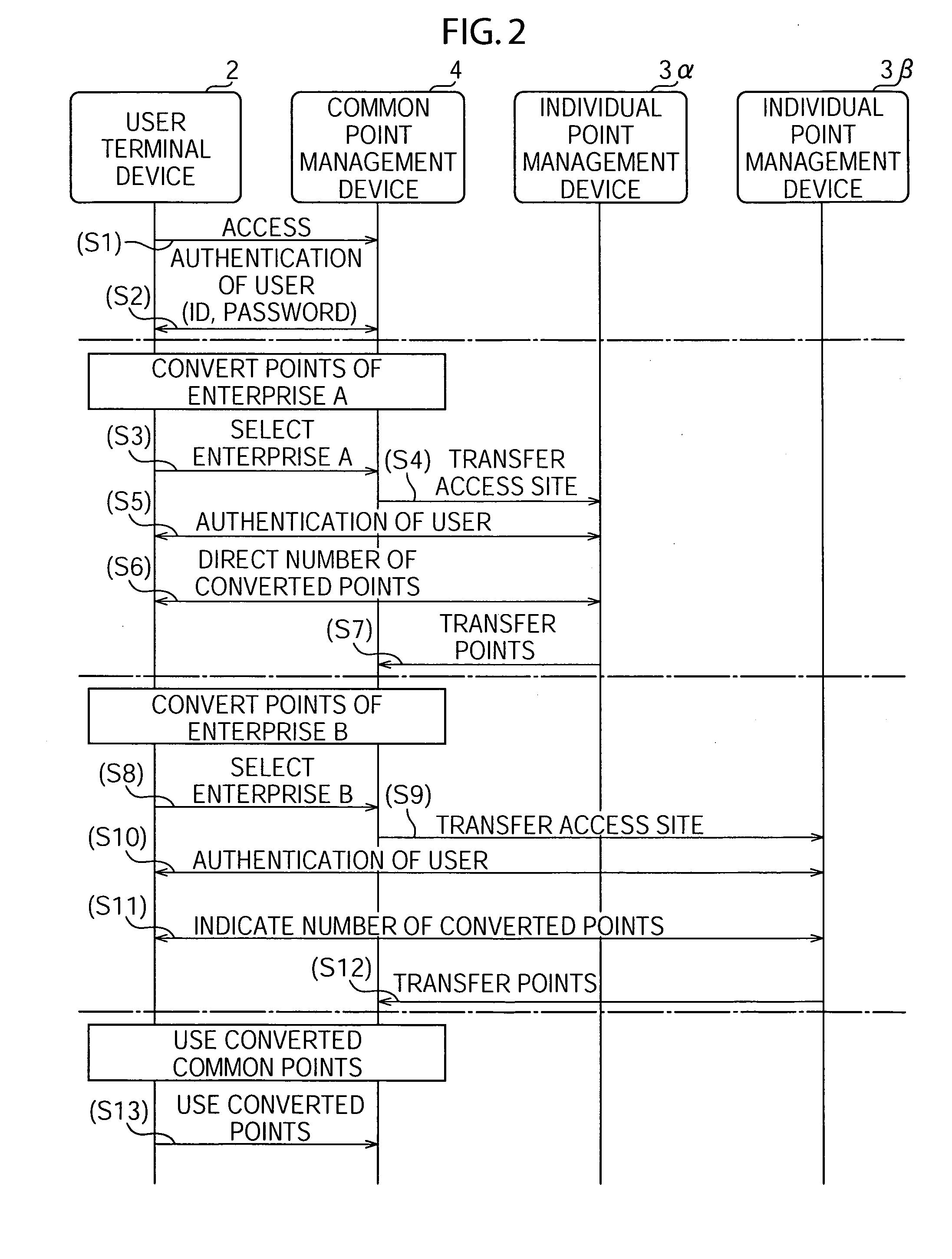 Point management method and point management system