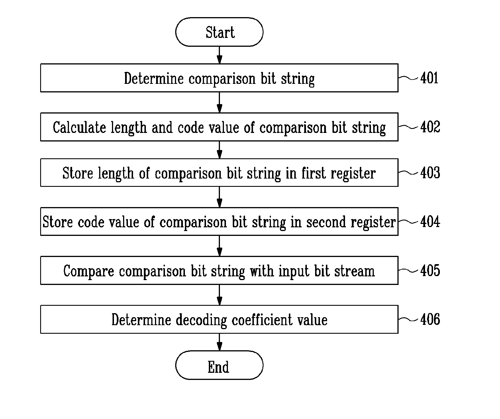 H.264 cavlc decoding method based on application-specific instruction-set processor