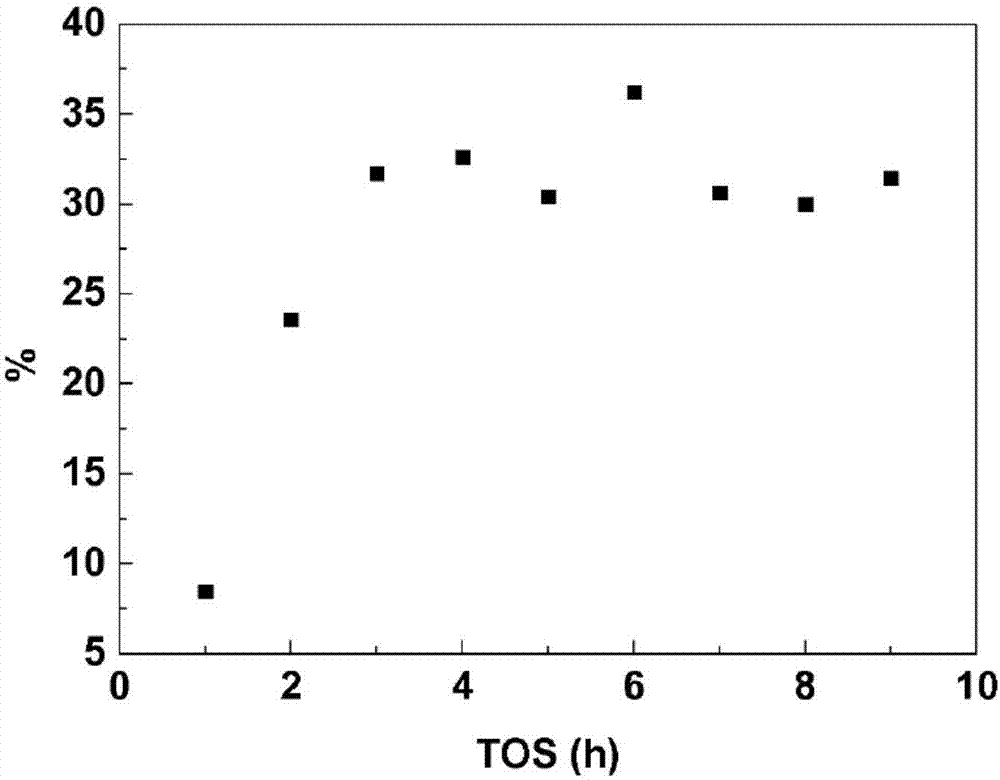 A process for the preparation of methionine alpha-hydroxy analogues from sugars and derivatives thereof