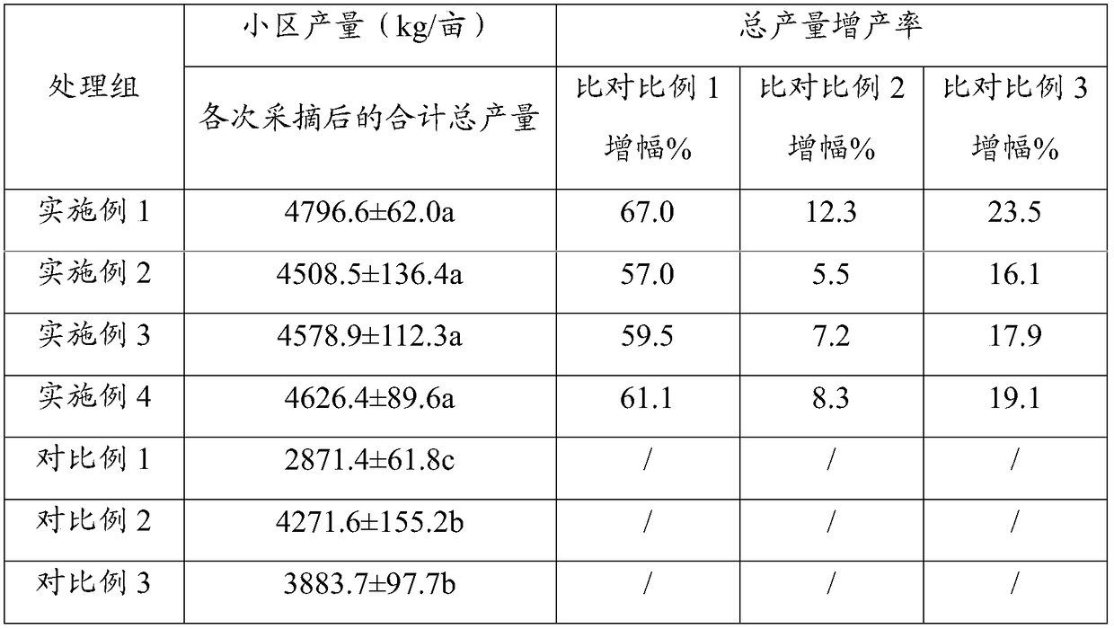 Regulating agent capable of promoting development and fruit setting of pistillate flowers, and preparation method thereof