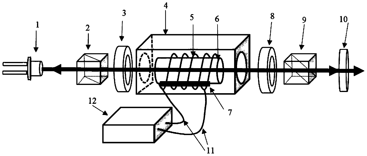 A communication band 1.5 micron laser wavelength standard generation method and device