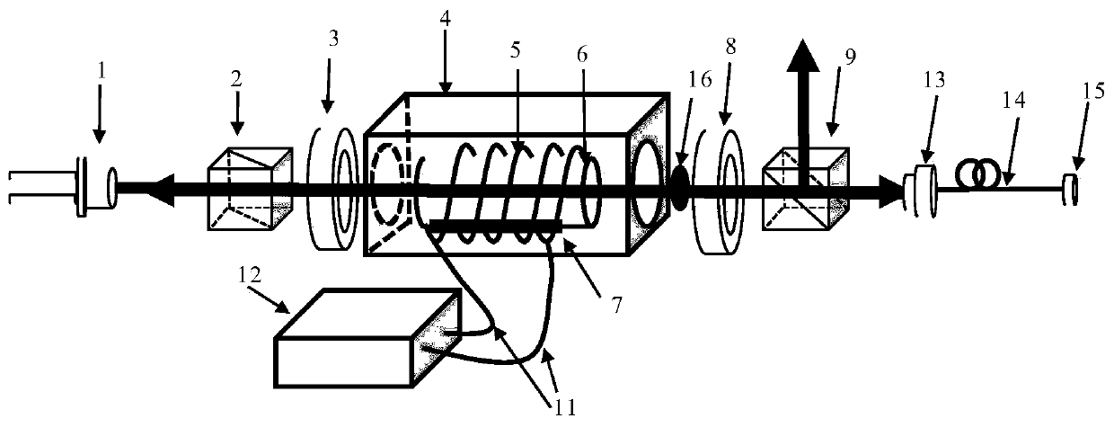 A communication band 1.5 micron laser wavelength standard generation method and device