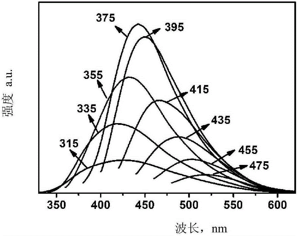 Carbon quantum dots with room-temperature phosphorescence and delayed fluorescence properties, and synthesis and application thereof