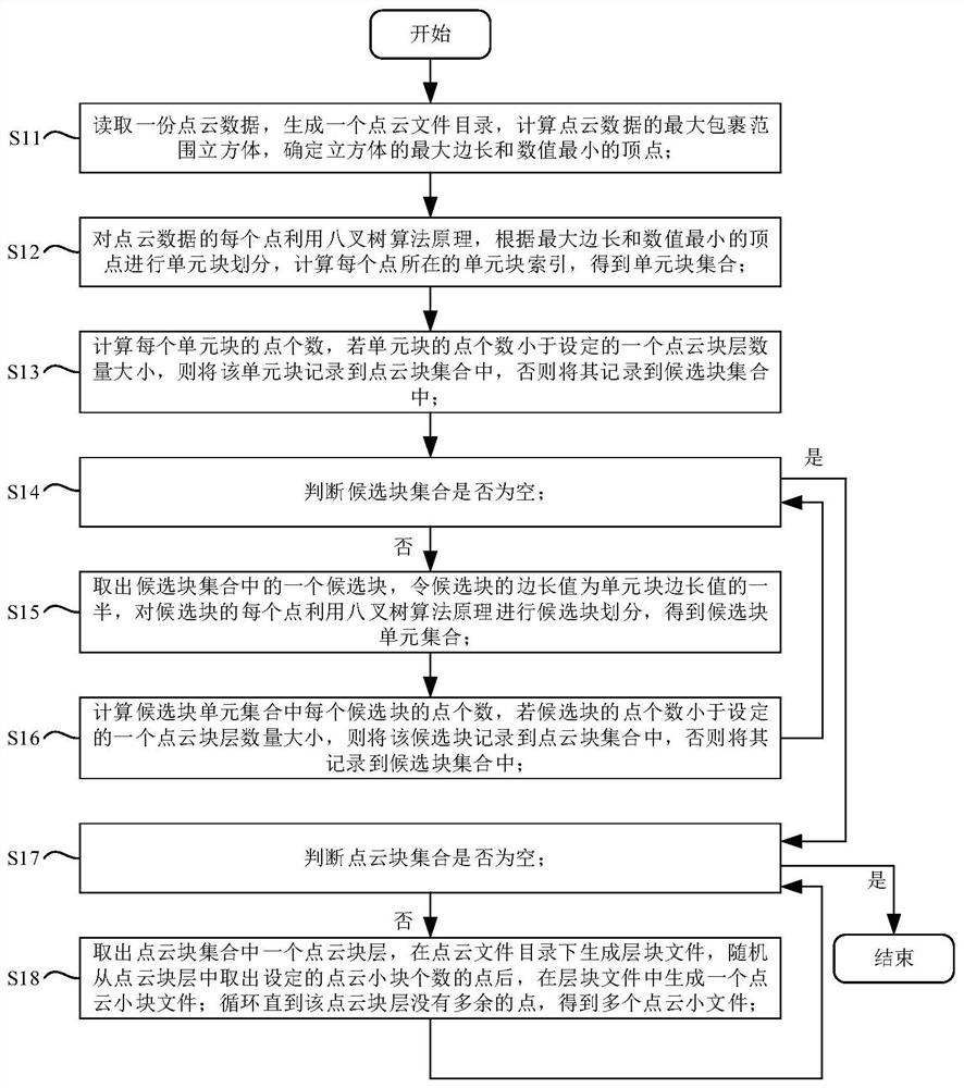 Three-dimensional laser mass point cloud stable display rendering method and system