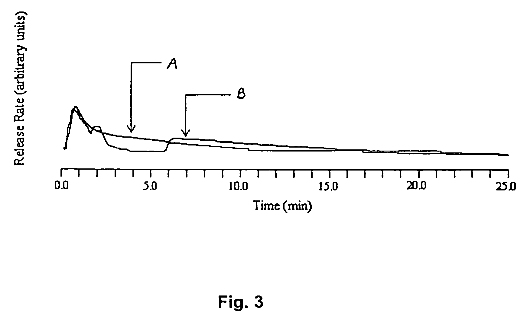 Temperature controlled solute delivery system