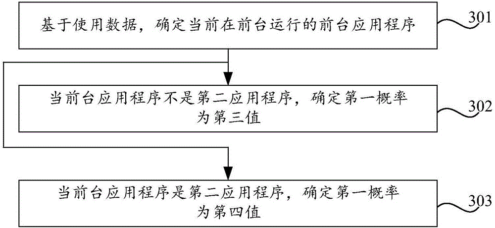 Method and device for managing application, and terminal