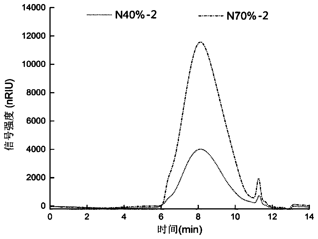 Preparation method of araboxylan and product