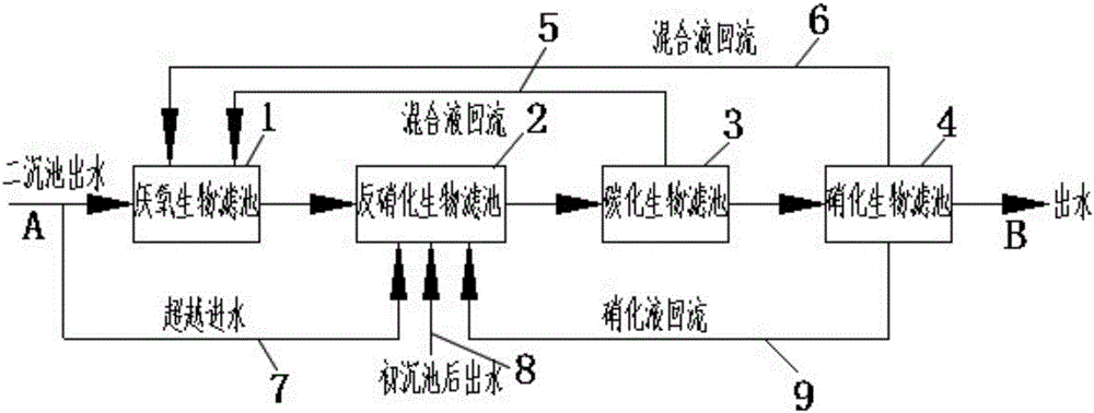 Decarburization, denitrification and dephosphorization deep treatment system and method