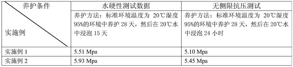 A silt foundation material and a method for using the foundation material to construct a roadbed