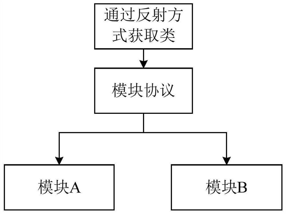 Application program development method and device, electronic equipment and machine readable storage medium