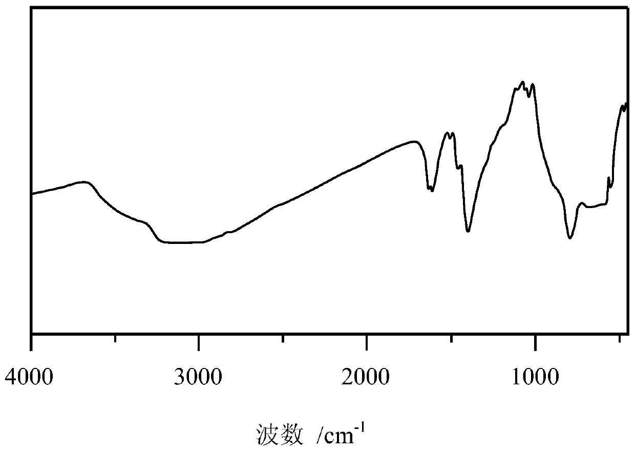 Preparation method of tantalum carbide ceramic precursor