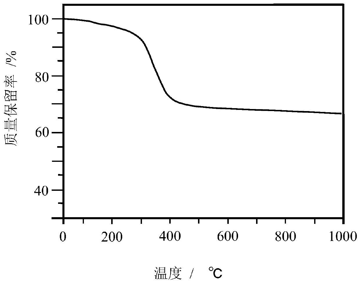 Preparation method of tantalum carbide ceramic precursor