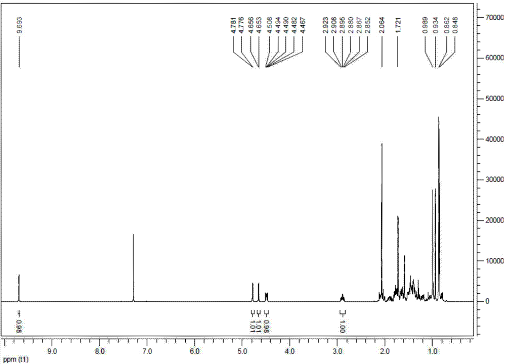 Synthesis method for lupeol