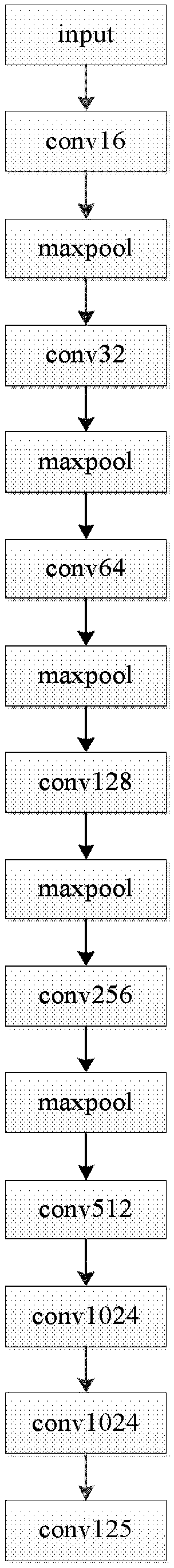 Compression acceleration method of deep convolutional neural network for target detection