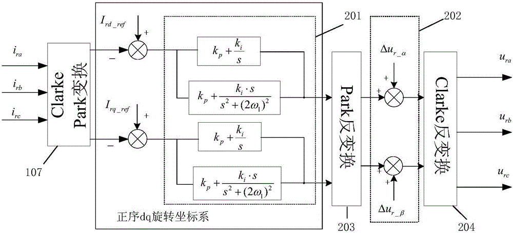 Doubly-fed induction generator low-voltage ride-through control system