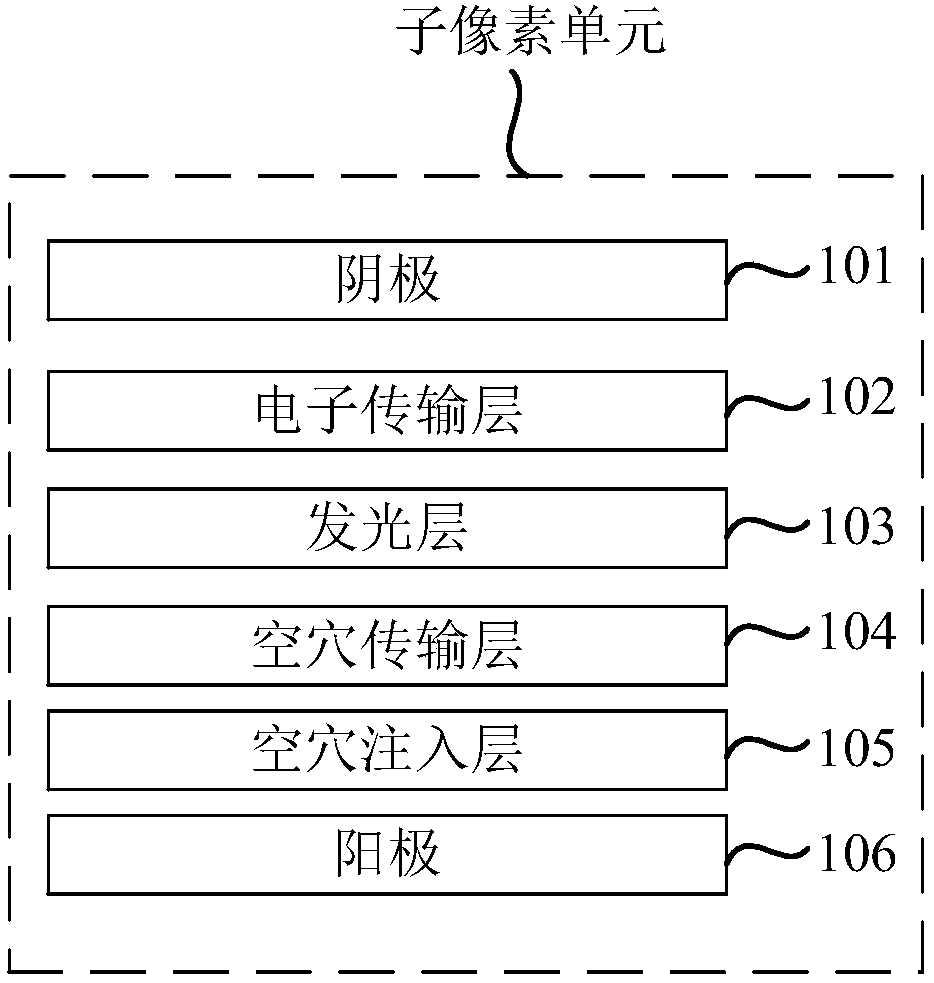 OLED display module and display