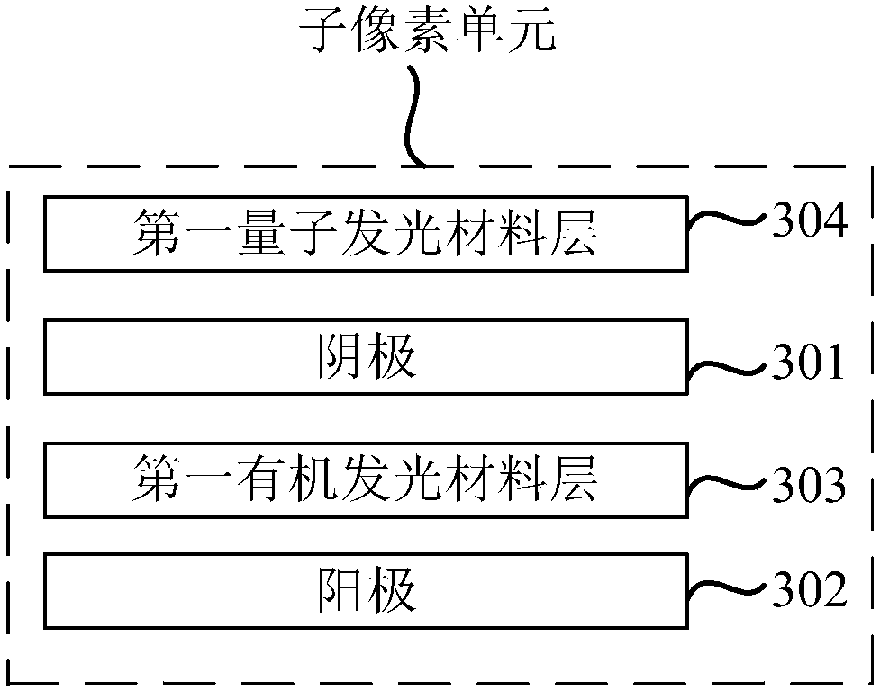 OLED display module and display