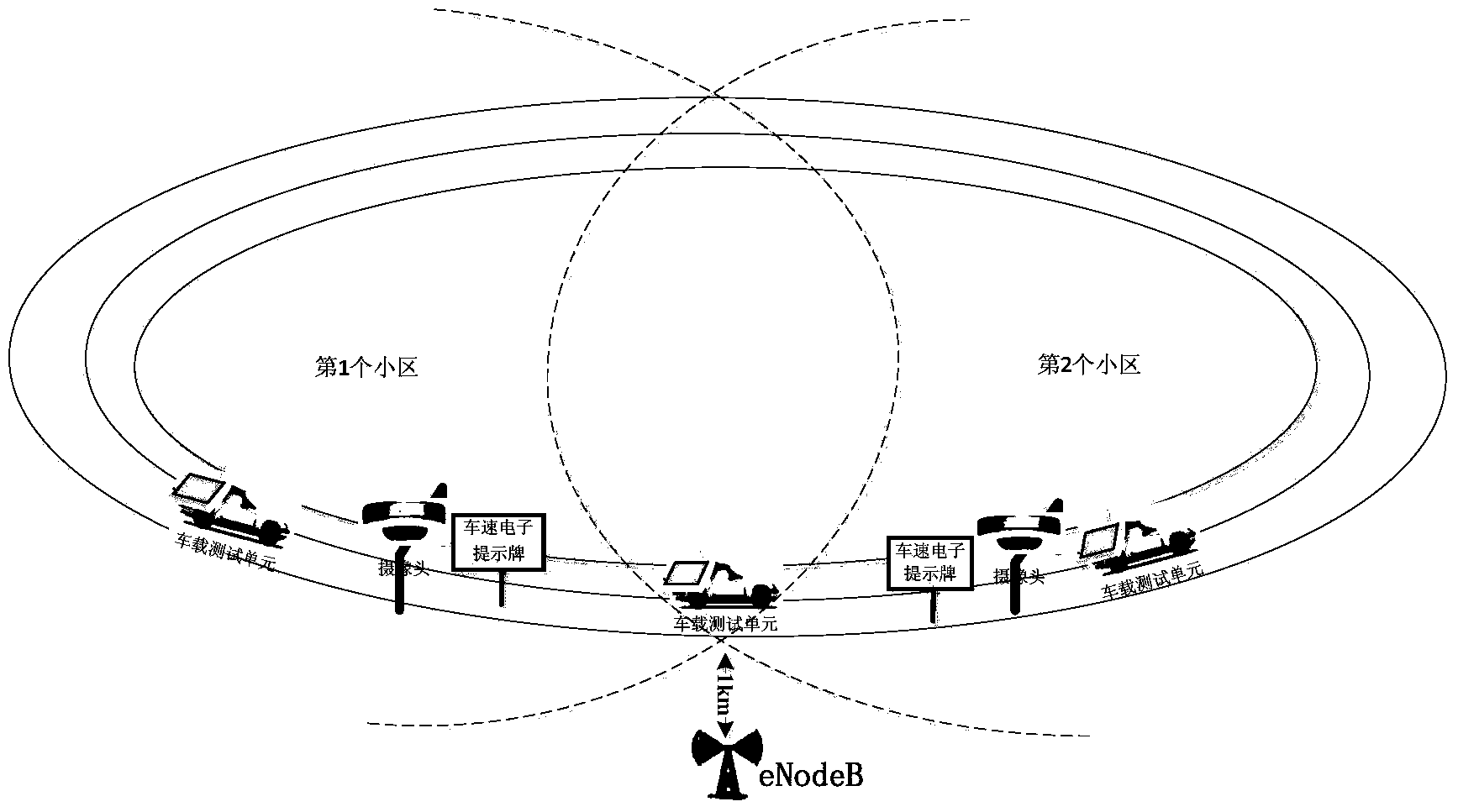 LTE (long term evaluation) technology based vehicle-road communication testing platform and testing method