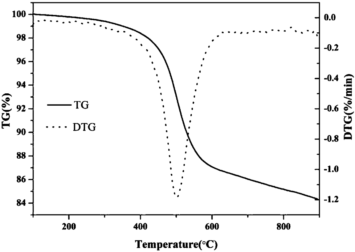 Glass fiber reinforced silicone resin composite material and preparation method thereof