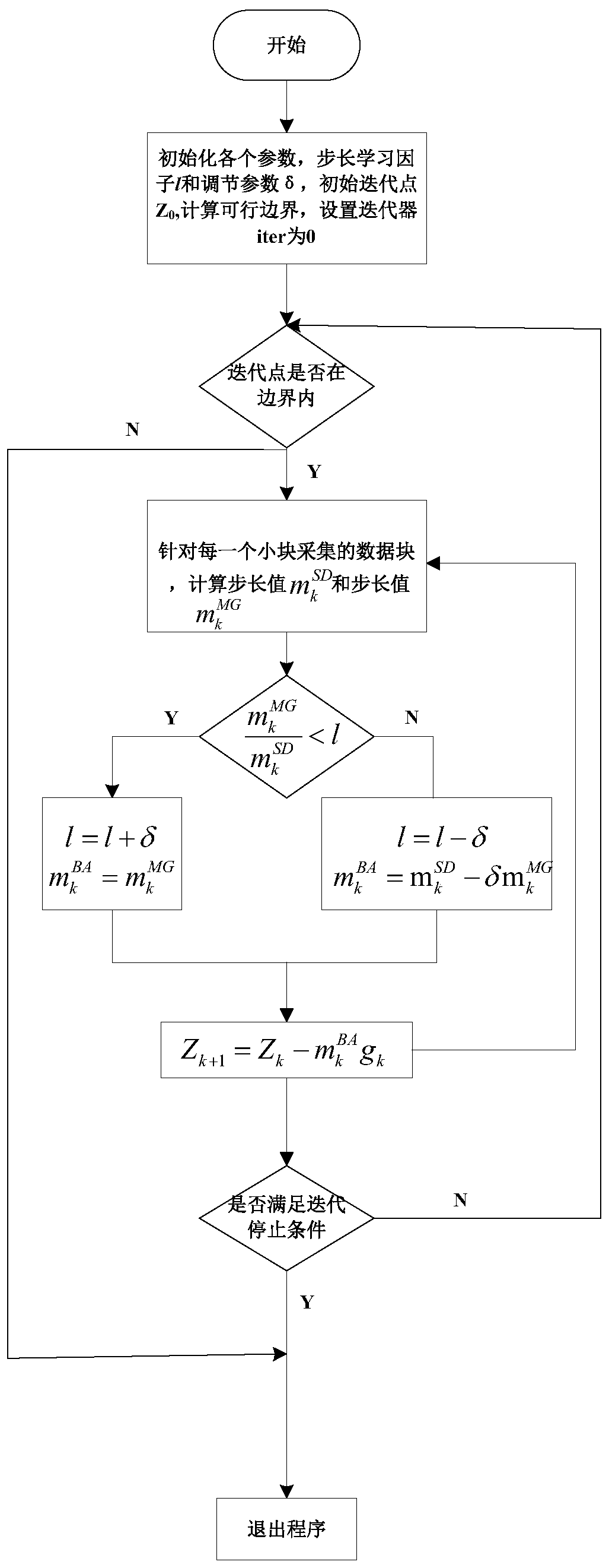 Color single-pixel imaging method and system based on random circulant matrix