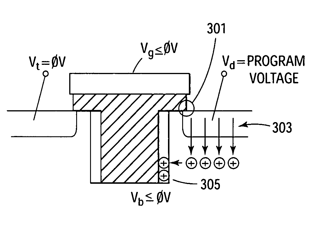 Trench corner effect bidirectional flash memory cell