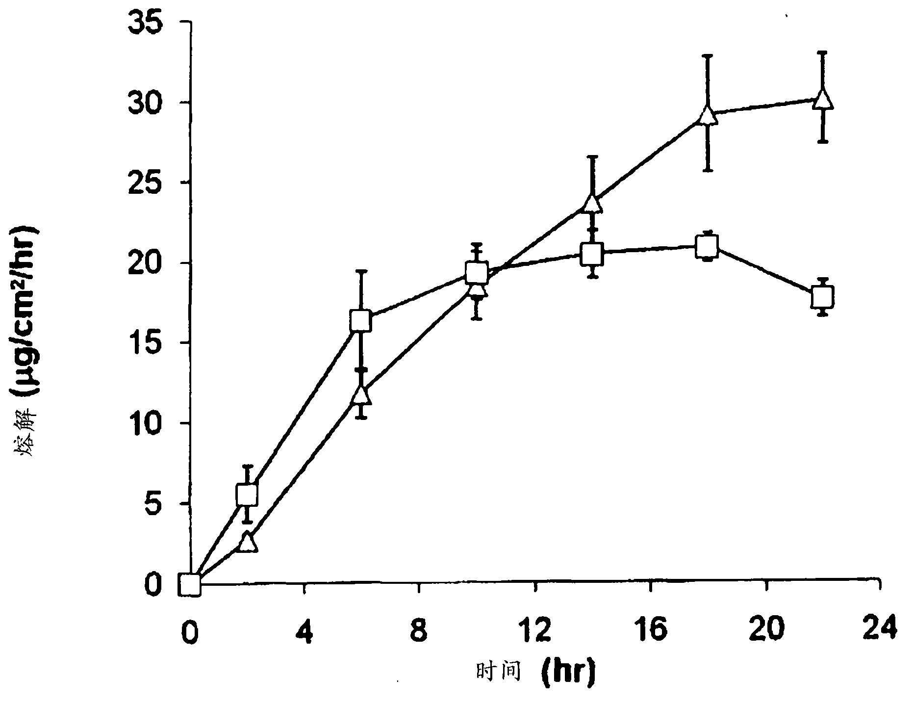 Transdermally absorbed preparation of anti-dementia drug