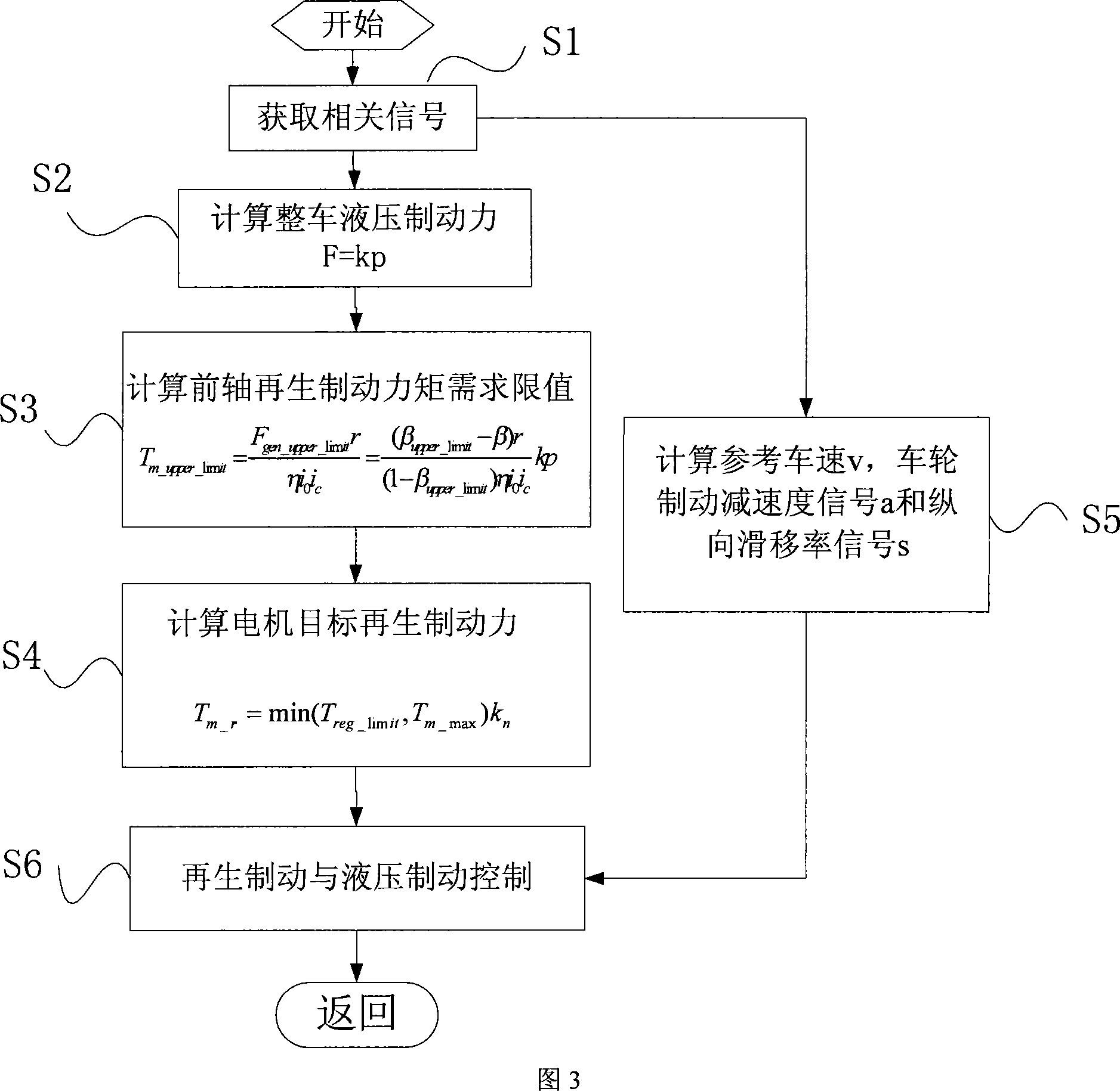 Regeneration braking and anti-lock integrated control system for mixed power car