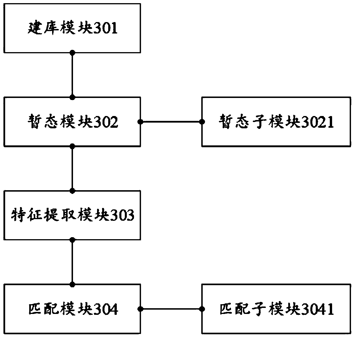 Non-invasive load identification method and non-invasive load identification device