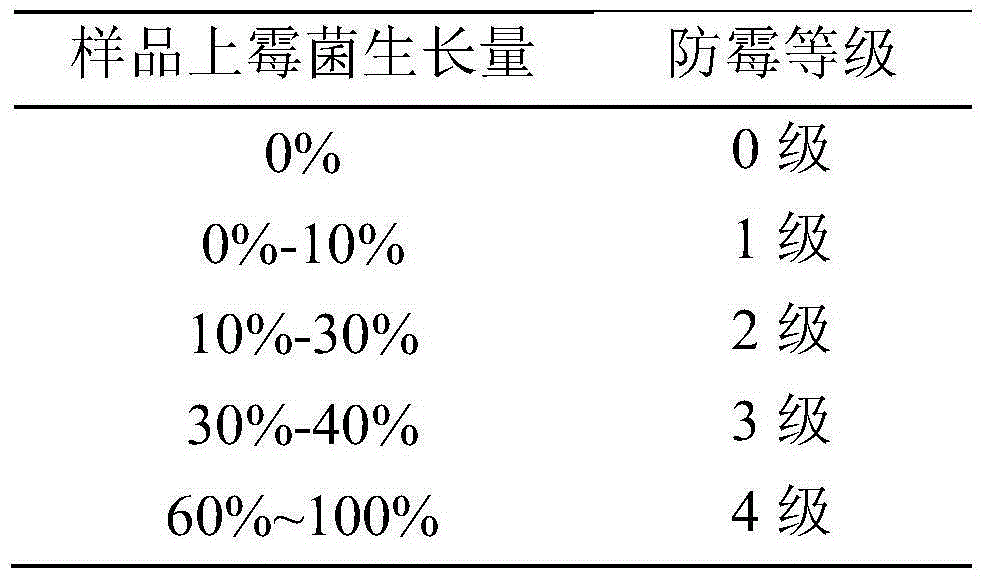 Mildew-proof antibacterial cleansing paste, preparation method and application thereof