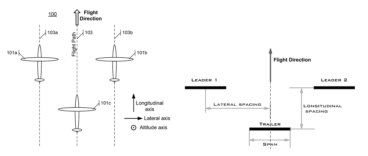 Automated operation of aircraft systems in inverted-v formations